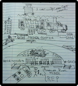 inspirational drawing for medical cart deliery article