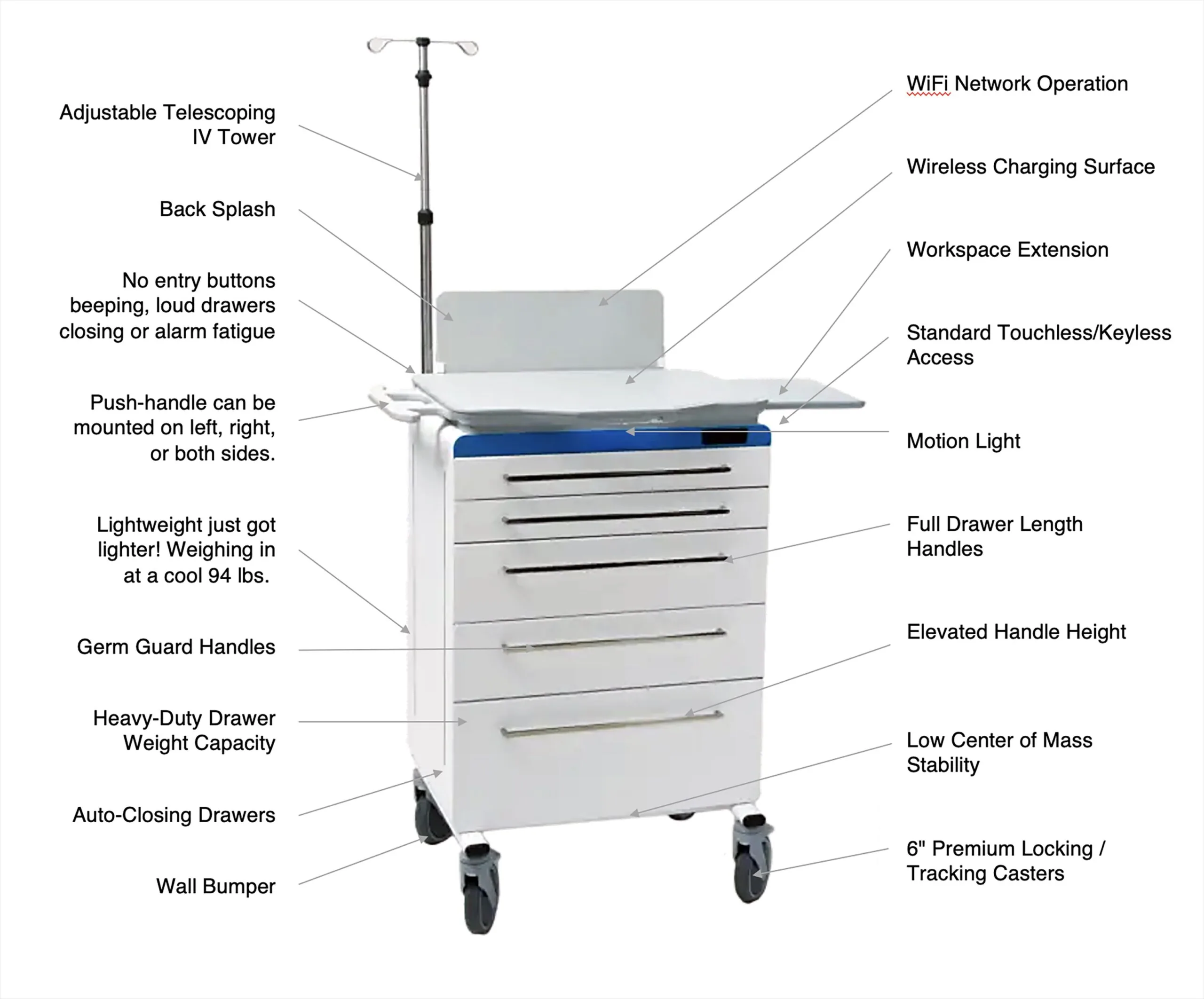 Medical cart with telescoping IV tower, multiple drawers, wireless charging, and touchless access features labeled with specifications